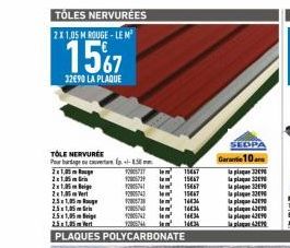 TOLES NERVURÉES  2X 1.05 M ROUGE-LEM³  15%7  32€90 LA PLAQUE  TOLE NERVURÉE Pour bardage  2x1,5  2x1,5m  2x1,5  2x1,5 Vert  251,05  251,  (15  25x1,05  25x1,5m  PLAQUES POLYCARBONATE  l  1205211 15667