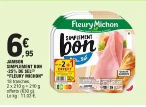 ,95  jambon simplement bon -25% de sel "fleury michon"  18 tranches.  2 x 210 g +210 g offerts (630 g).  le kg: 11,03 €.  offert  fleury michon simplement  bon  %..sel  qualite caranth 