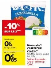 x²  -10%  sur le 2  vendu sel  0% lekg: 752 €  le produ  05  mozzarella  mutri-score  mozzarella carrefour classic  18% mg dans le produit fin, 125 g. soit les 2 produits: 1,79 €. soit le kg: 7,16 € 