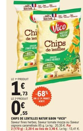 GOUT BIEN FAIRE  Chi  de len  SALER FINES HERE -40% wwwww  LE 1 PRODUIT  193  €  LE 2" PRODUIT  S  GOUT BIEN FAIRE  1,73 -68%  Chips  de lentilles  Vico  NATUR &BON  FINES HERRES  -40%  SUR LE 20 PROD