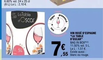 6.60% vol. 24 x 25 cl (6 l) le l: 2,10 €.  la table  oscar oscar  sl sl  léger  sec  hutz  rononcé  7€  doux  vin rosé d'espagne "la table d'oscar" bag in box) 11.50% vol. 5 l. le l: 1,51 €. existe au