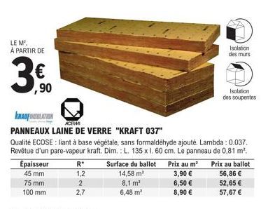 LE M².  À PARTIR DE  ,90  Épaisseur  45 mm  75 mm  100 mm  R* 1,2  2  2,7  Prix au m² 3,90 €  6,50 €  8,90 €  KNAUF INSULATION  ACEM  PANNEAUX LAINE DE VERRE "KRAFT 037"  Qualité ECOSE : liant à base 