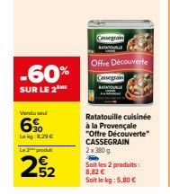 ratatouille Cassegrain