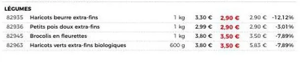des haricots beurre et petits pois doux extra-fins, des brocolis en fleurettes et des haricots verts bio : 1kg à partir de 2.99€!