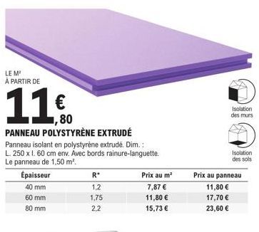 Panneau isolant en Polystyrène Extrudé - Épaisseur 40 mm, 60 mm & 80 mm - 250 x 1.60 cm - Bords Rainure-Languette.