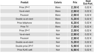 Kit Prise 2P+T + Va-et-vient + Double va-et-vient en Blanc | Offre spéciale | Prise téléphone, TV, Cat6 RJ45