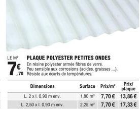 Plaque Polyester Petites Ondes - Réduction de 7%, Résistant à la Corrosion & Ecarts de Température.