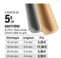 gouttièred'appoint à prix cassés : jusqu'à -5%, 2 et 4 m à partir de 5,50€!