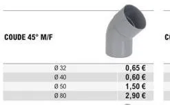 coude 45° m/f  0 32  ø 40  0:50  0 80  0,65 €  0,60 €  1,50 €  2,90 € 