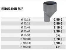 réduction sur le m/f ø : 40/32, 50/32, 50/40, 80/40, 80/50, 100/40, ø 100/50, ø 100/80 - prix à partir de 0,90 €!