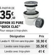 siphon xs pure quick clac à 35% de réduction - lavabos sans ou avec trop-plein à partir de 35,50 €.