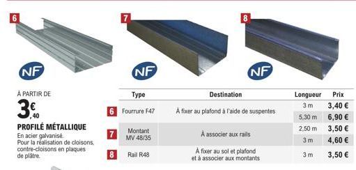 Fourrure pour Mur en Métal Galvanisé NF F47 - 8 Montant et Rail R48 - Meilleure Qualité!