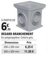 Promo : Polypropylène Gris à 6% - 200x200 & 300x300mm - Prix à Partir de 6,25€!