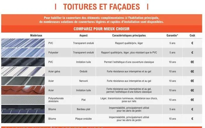 couvrez votre maison rapide et facilement avec i toitures et façades : installation rapide et légère. caractéristiques exceptionnelles et promotions spéciales!