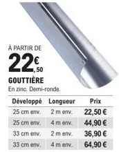 gouttières en zinc pas cher ! demi-ronde, développé, longueur 2m, 4m, 25cm, 33cm à partir de 22,50 €.